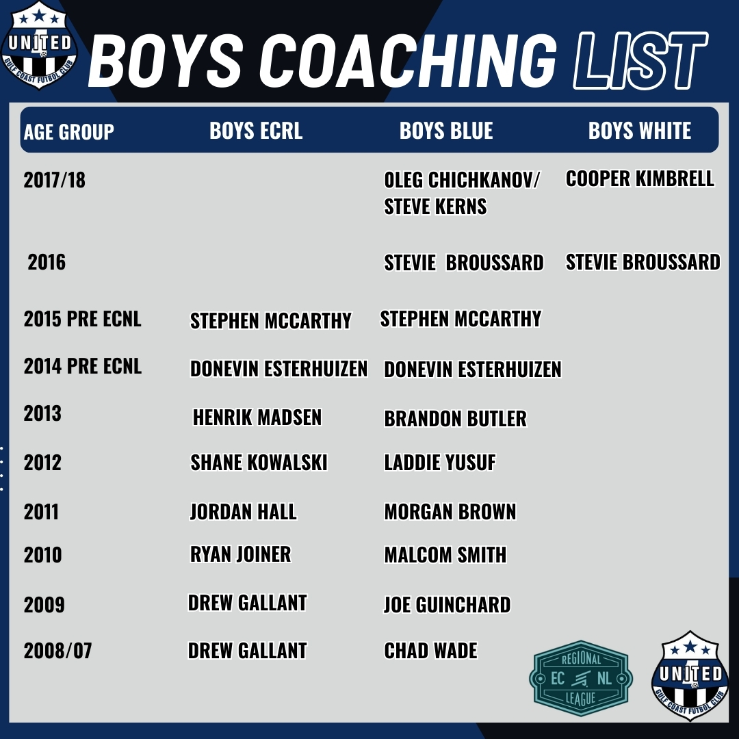 boys coaching list