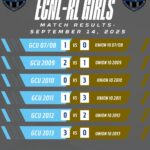 ecnl3