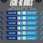 ecnl4