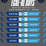 ecnl5