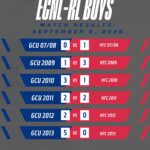 ecnl7